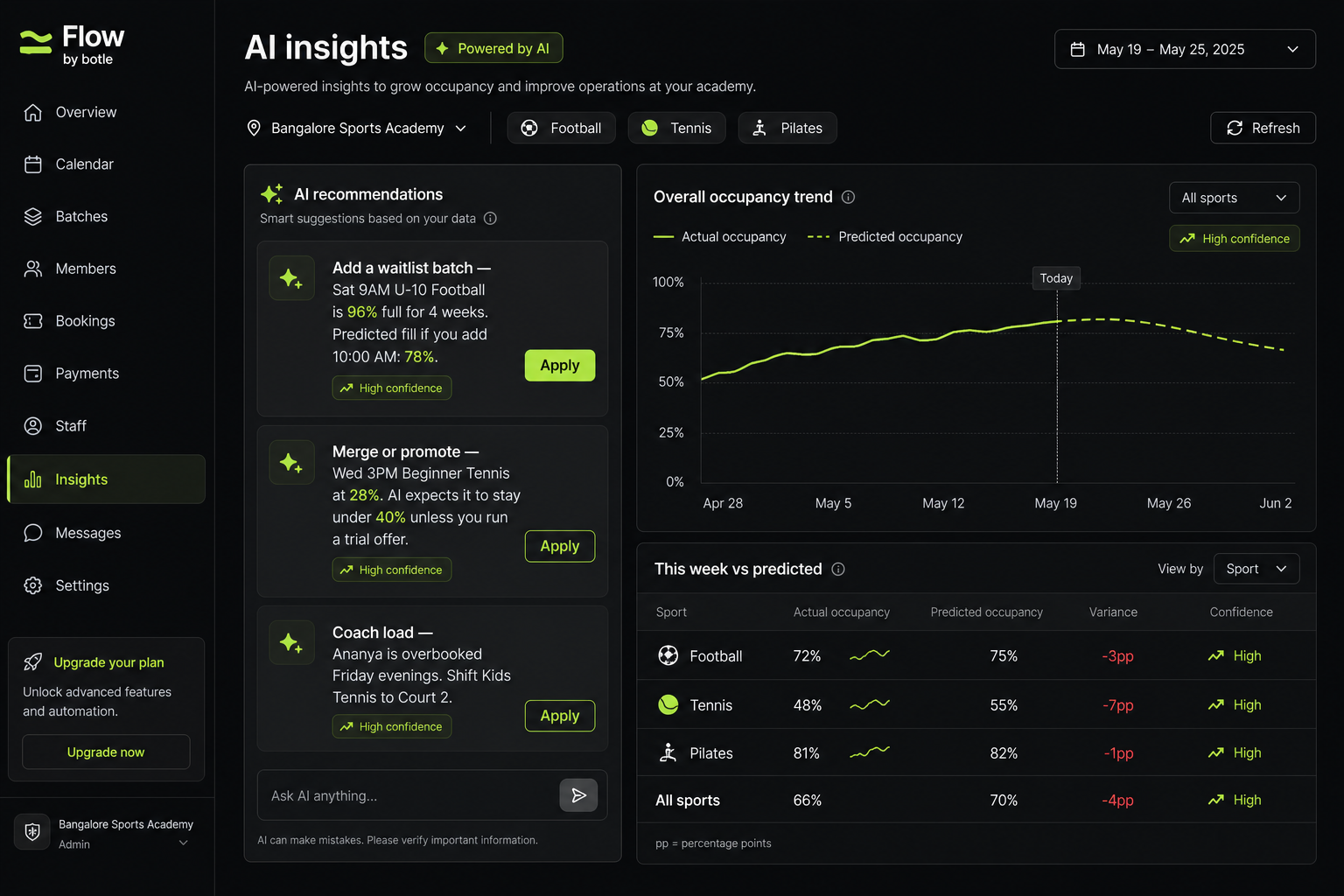 AI insights in Flow by botle recommending waitlist batches, promotions, and coach load changes